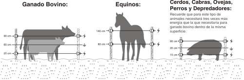 Partes del alambrado
